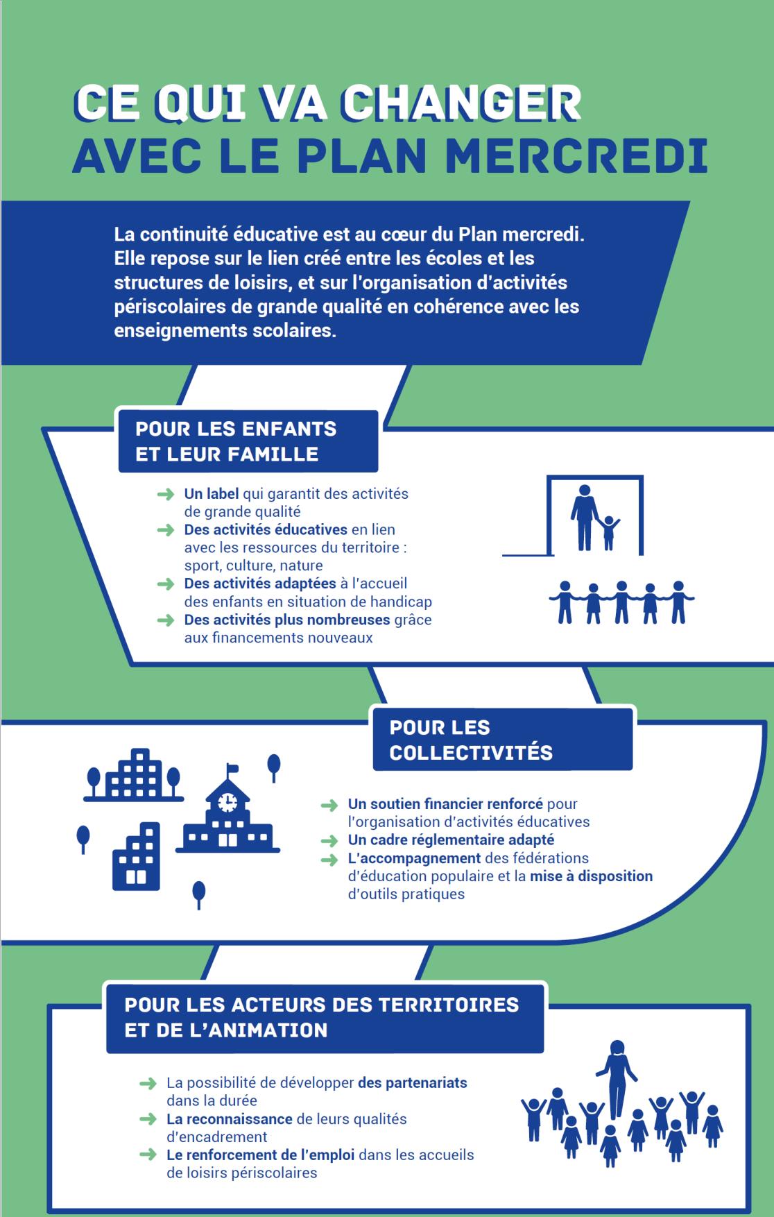 plan du mercredi, ce qui va changer