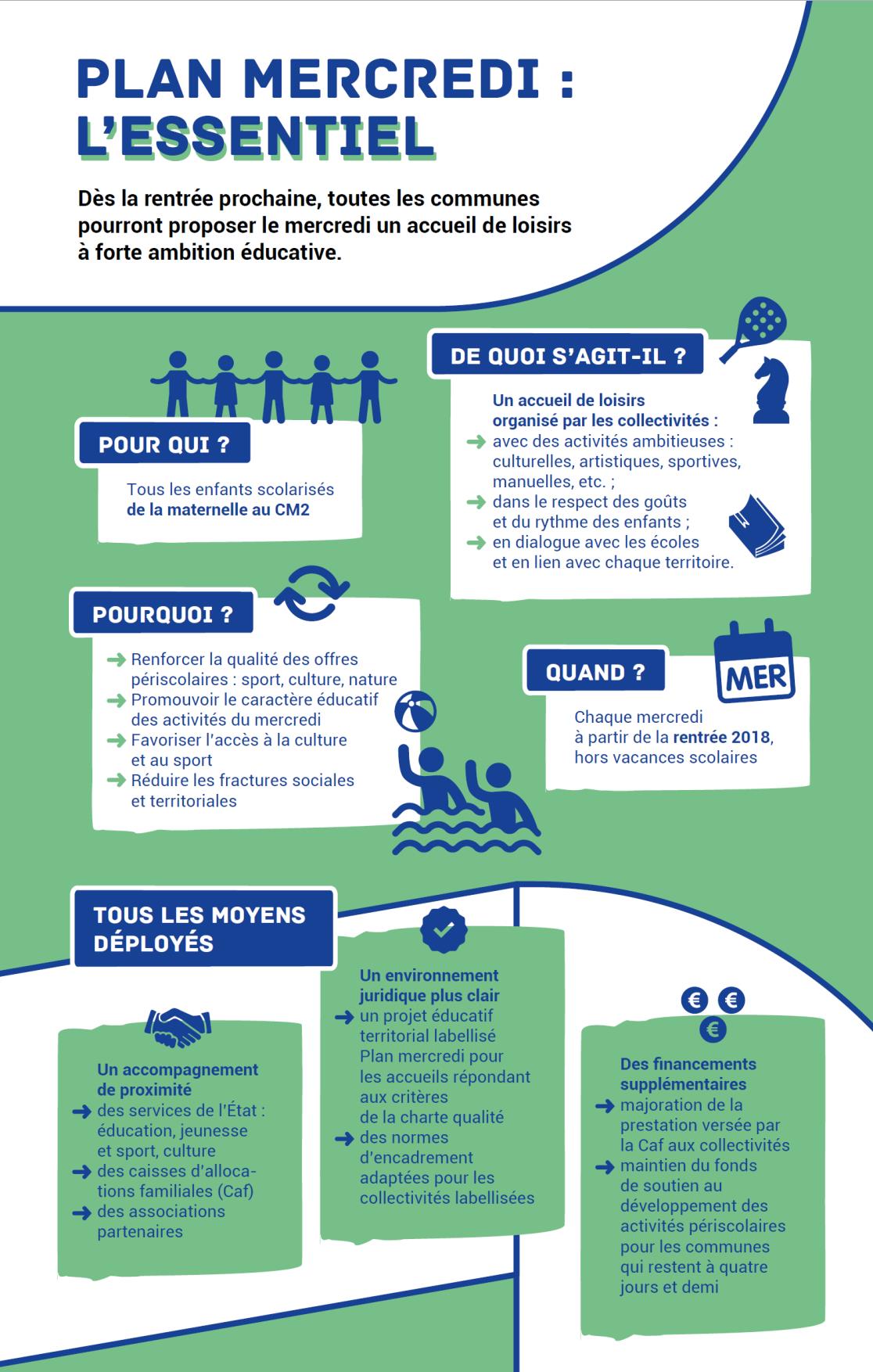plan du mercredi, l'essentiel