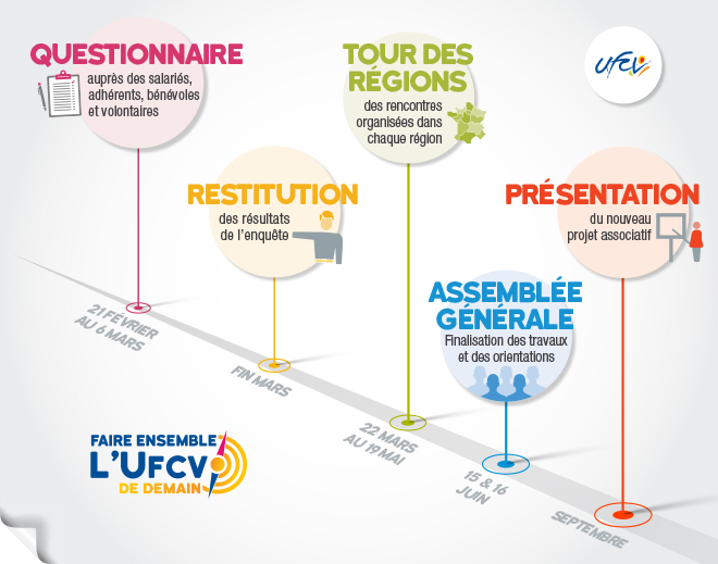 Infographie de présentation du projet